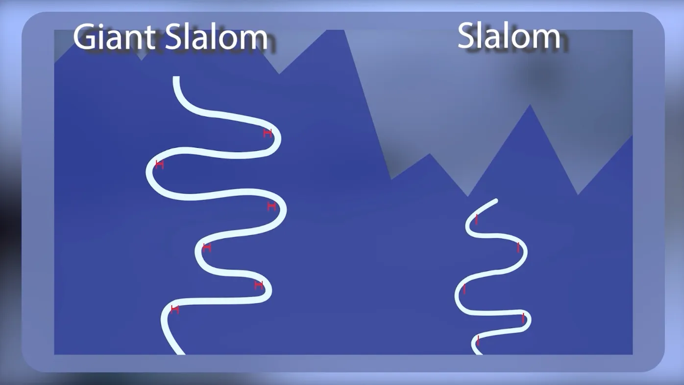 Inside the Game: Skiing